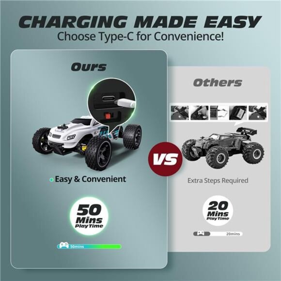 RC Cars Remote Control Car for Kids, 1:18 Scale 20 KM/H 2WD Offroad uggy, 2.4GHz - Picture 2 of 7